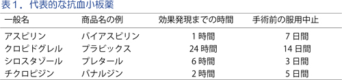 No.28　血栓治療薬【図1】 